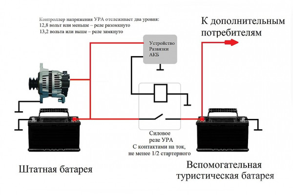УРА, всё просто: как зарядить в машине второй аккумулятор УРА, всё просто: как зарядить в машине второй аккумулятор