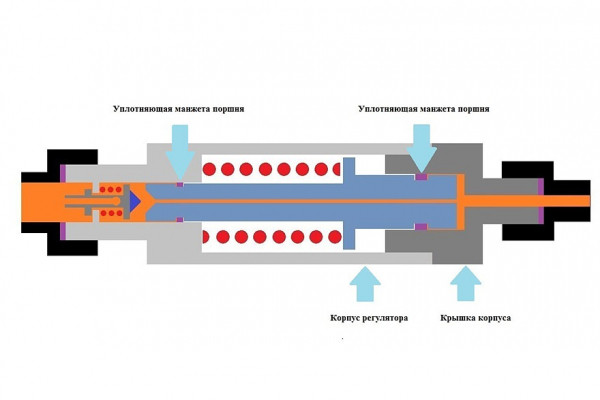 Колдун низкой квалификации: зачем нужен и как устроен ограничитель давления задних тормозов