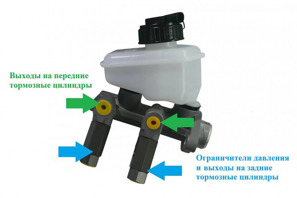 Колдун низкой квалификации: зачем нужен и как устроен ограничитель давления задних тормозов