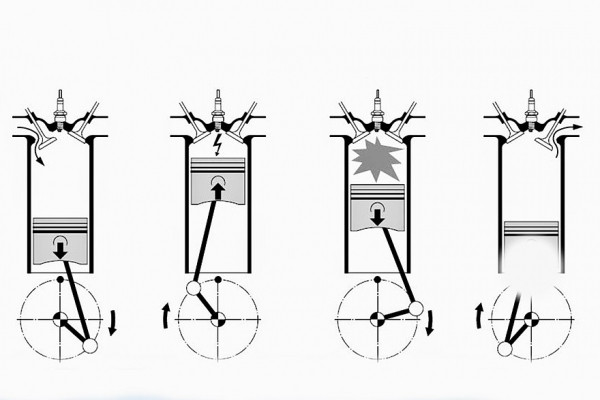 Отто, Аткинсон и Миллер: чем отличается работа по разным циклам и как обойти патенты
