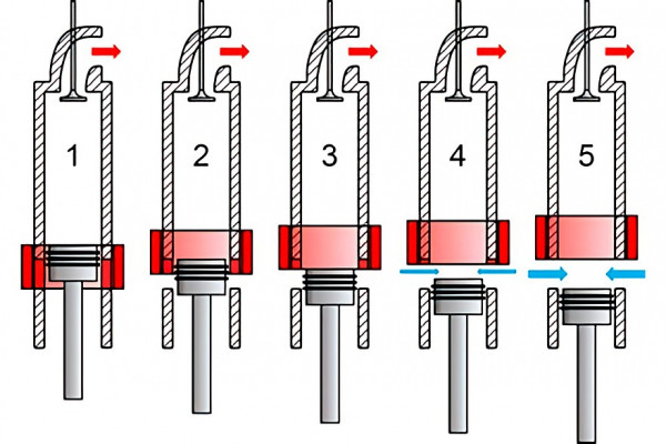 Отто, Аткинсон и Миллер: чем отличается работа по разным циклам и как обойти патенты