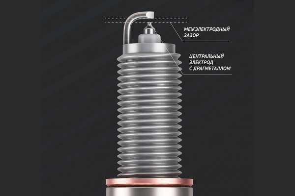Свечи с увеличенным ресурсом: мифы и реальность
